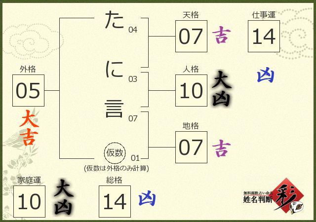 診断結果画像