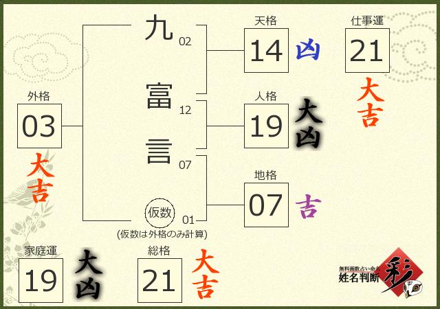 診断結果画像