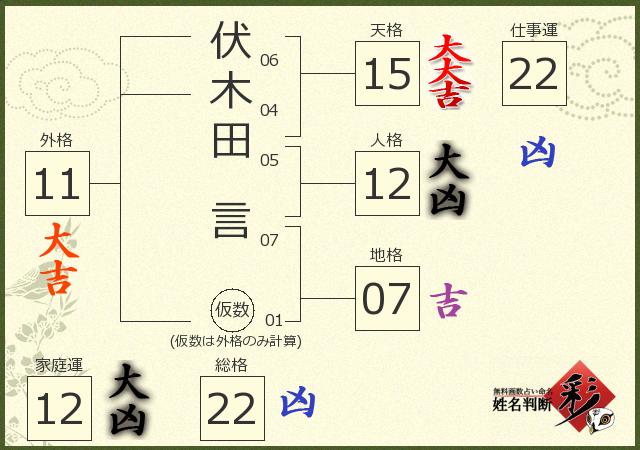 診断結果画像