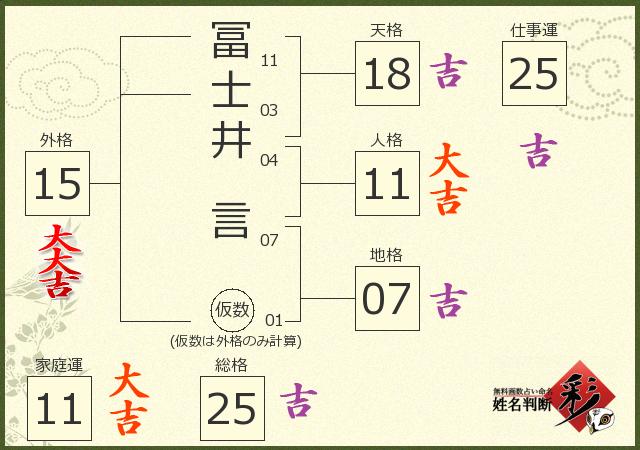 診断結果画像