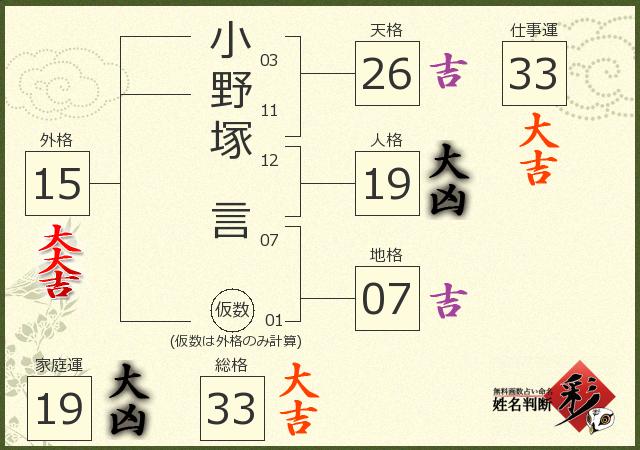 診断結果画像