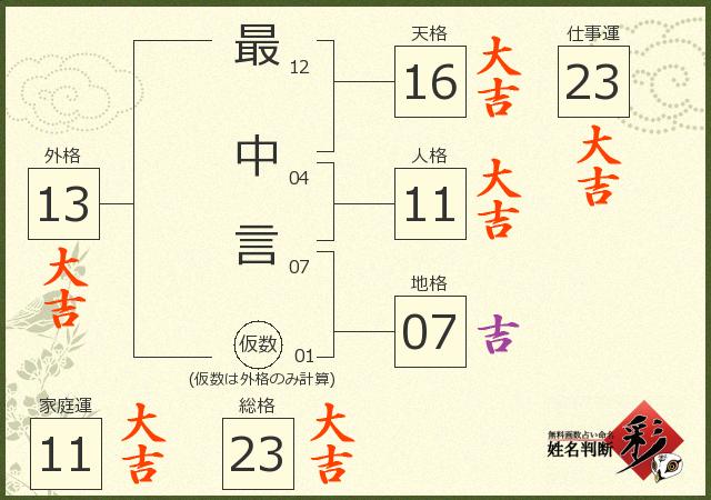 診断結果画像
