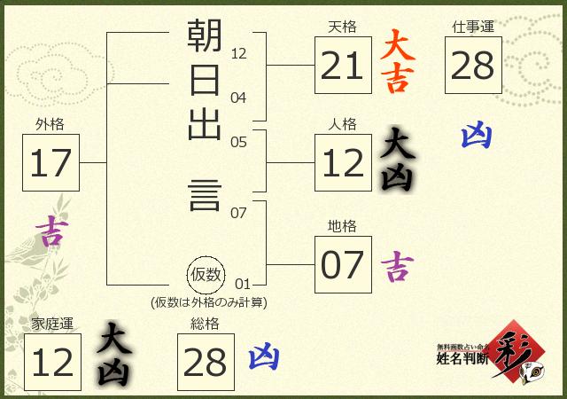 診断結果画像