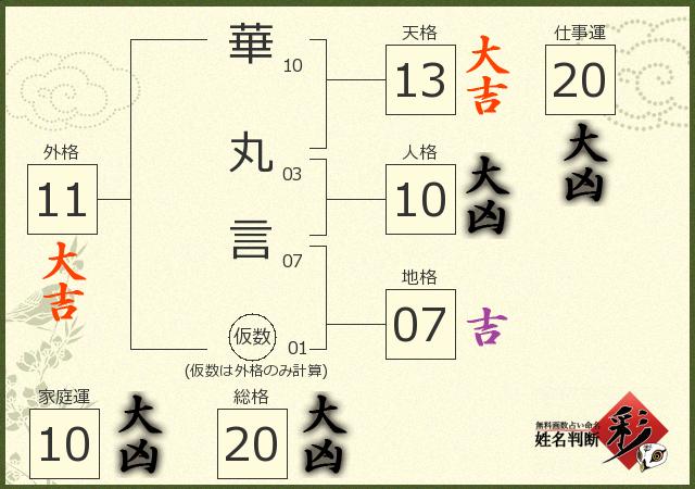 診断結果画像