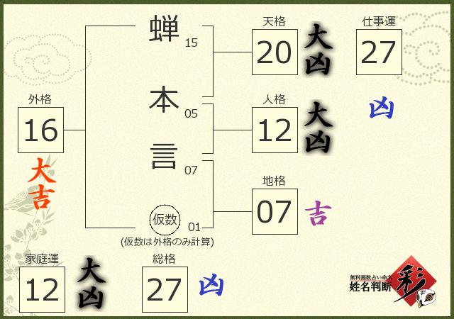 診断結果画像