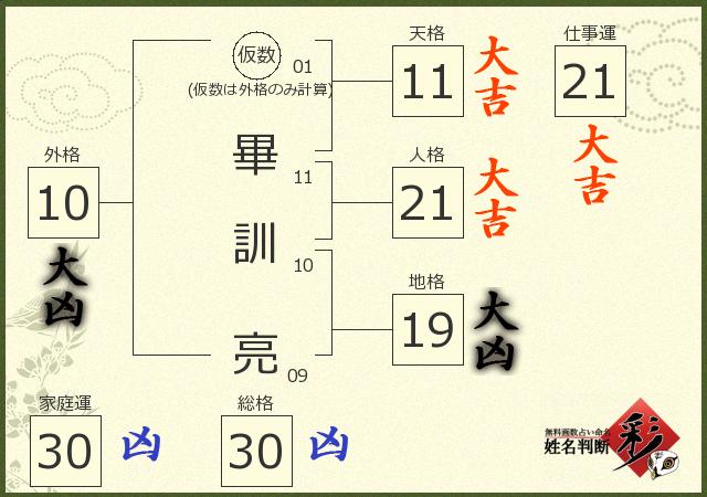 診断結果画像