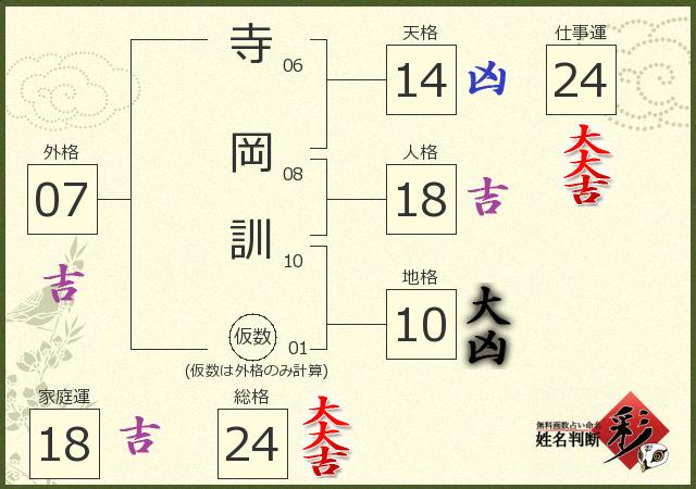 診断結果画像