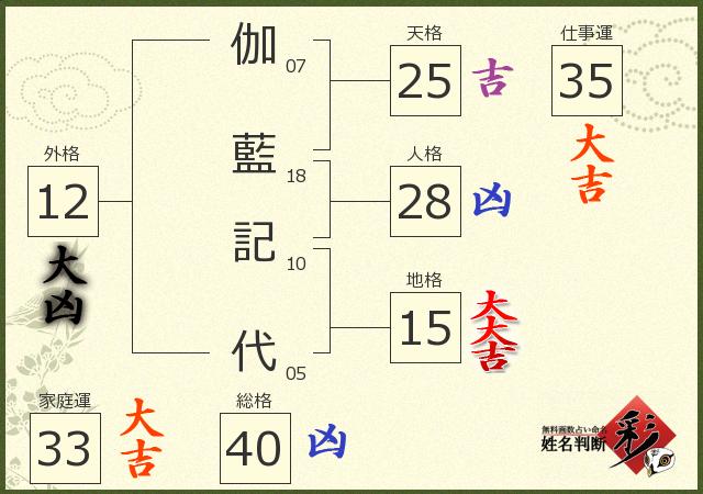 診断結果画像