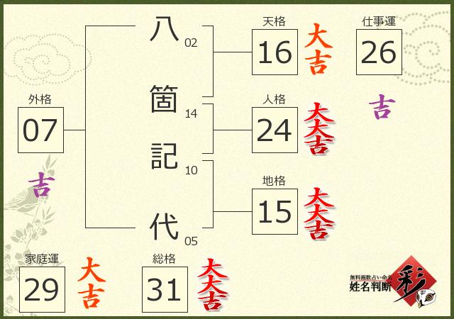 診断結果画像