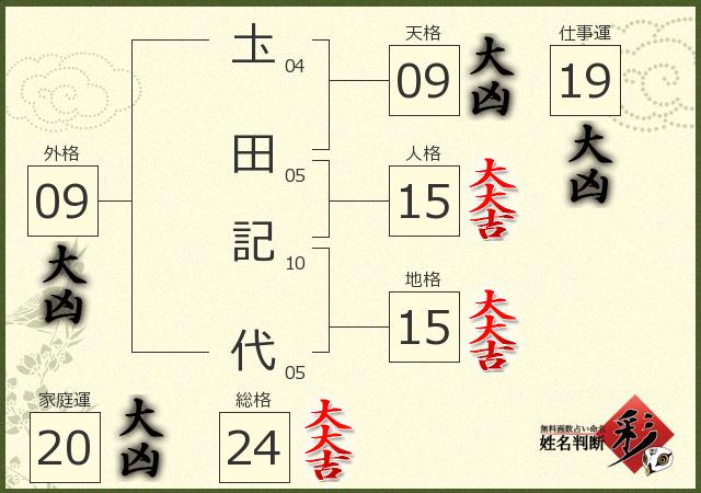 診断結果画像