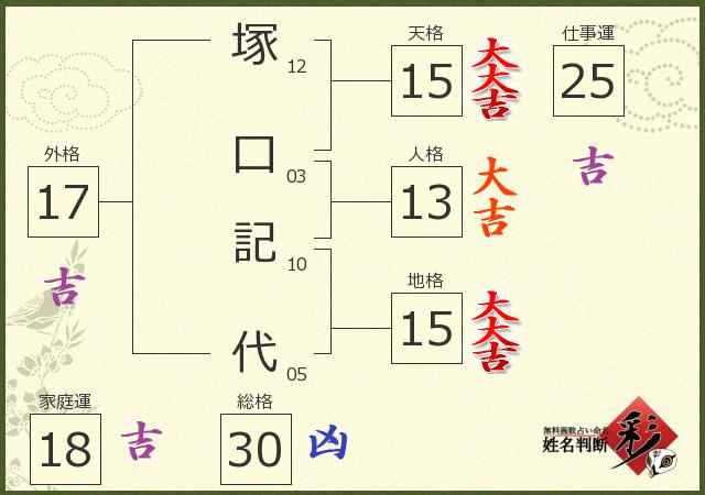 診断結果画像