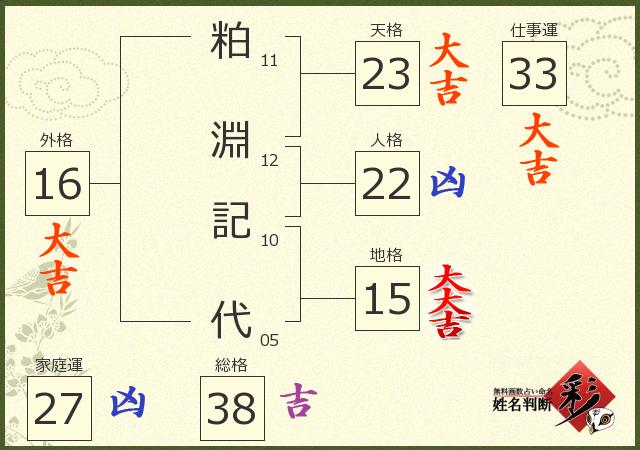 診断結果画像