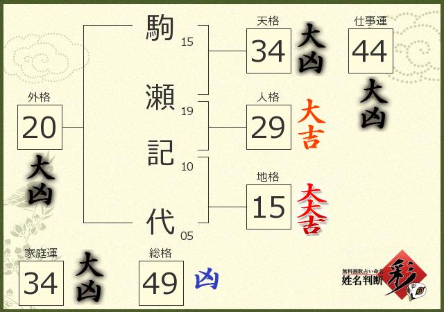 診断結果画像