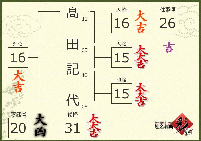 診断結果画像