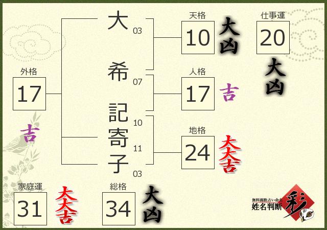診断結果画像