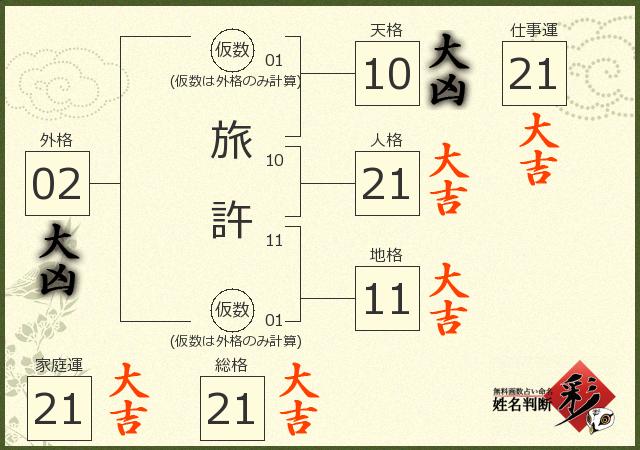 診断結果画像