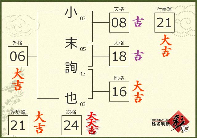 診断結果画像