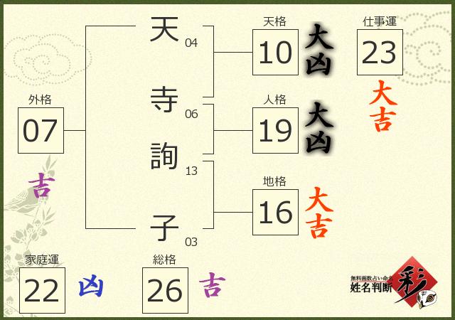 診断結果画像