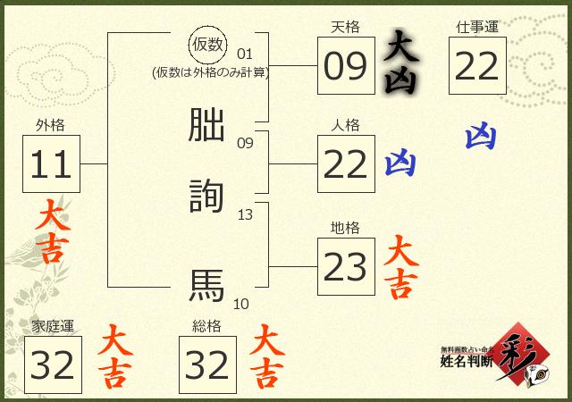 診断結果画像