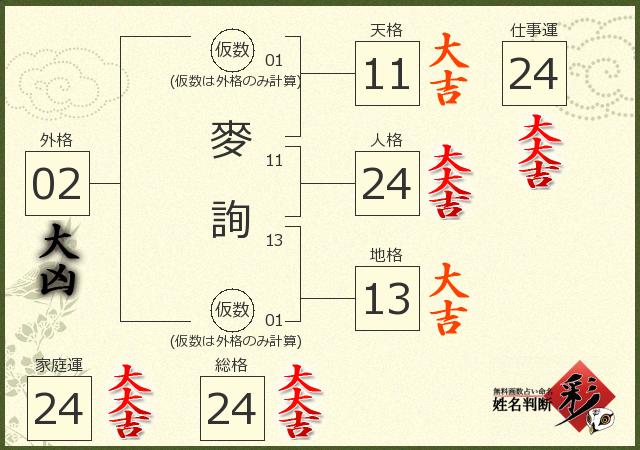 診断結果画像