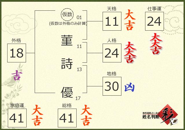診断結果画像