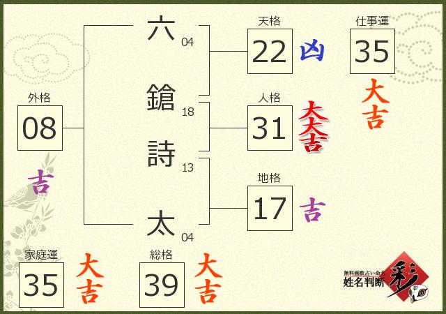 診断結果画像