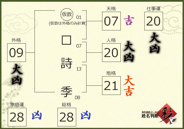 診断結果画像