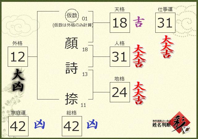診断結果画像