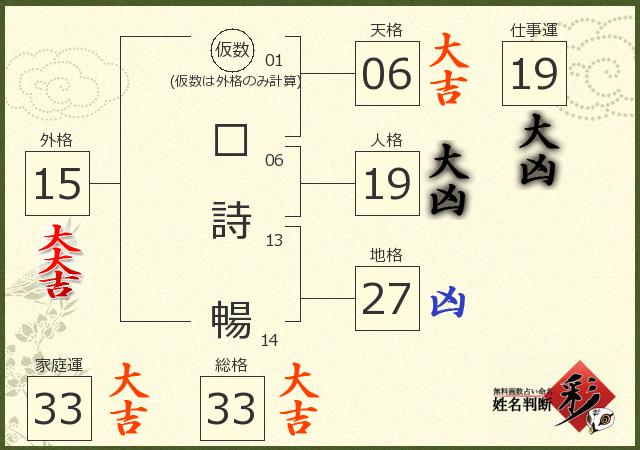 診断結果画像