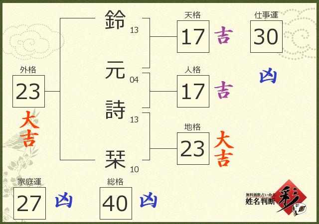 診断結果画像
