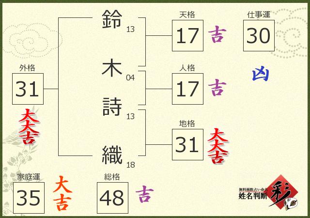 鈴木 詩織さんの診断結果 姓名判断 彩