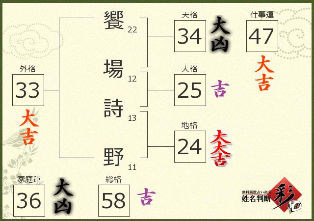 診断結果画像