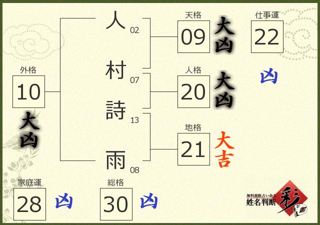 診断結果画像
