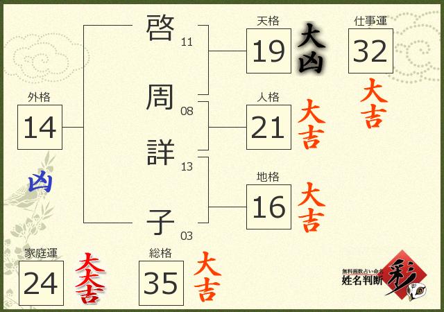 診断結果画像