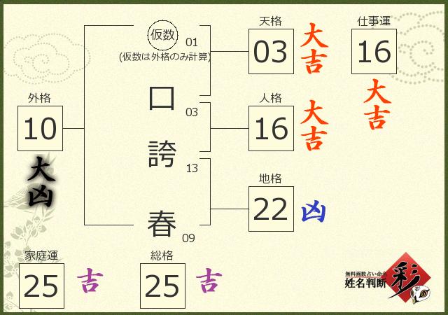 診断結果画像