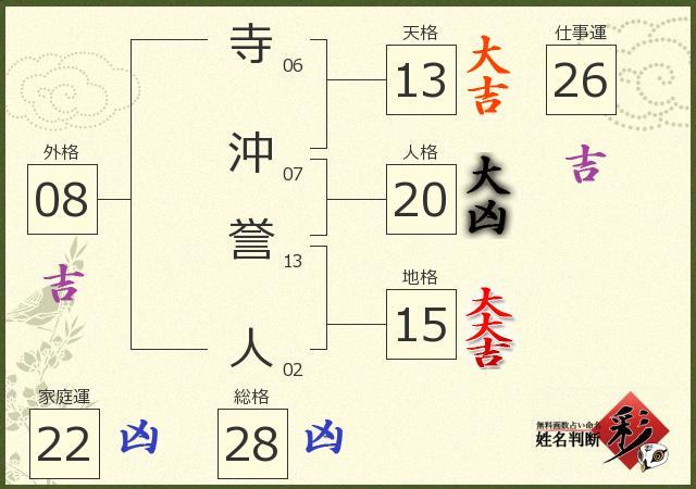 診断結果画像