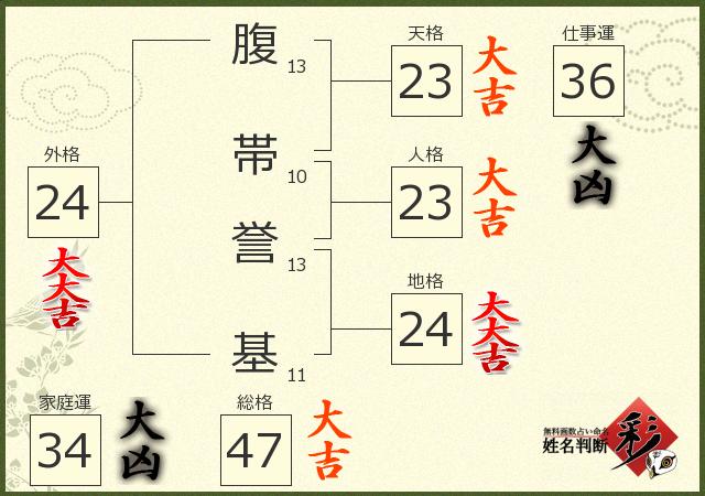 診断結果画像
