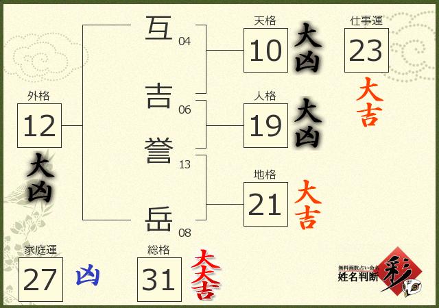 診断結果画像