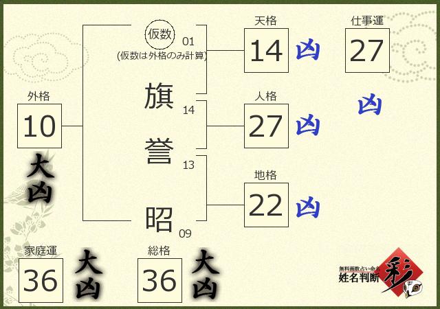 診断結果画像