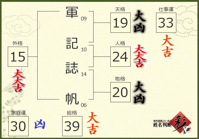 診断結果画像