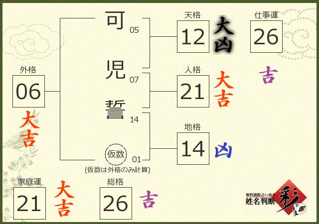診断結果画像