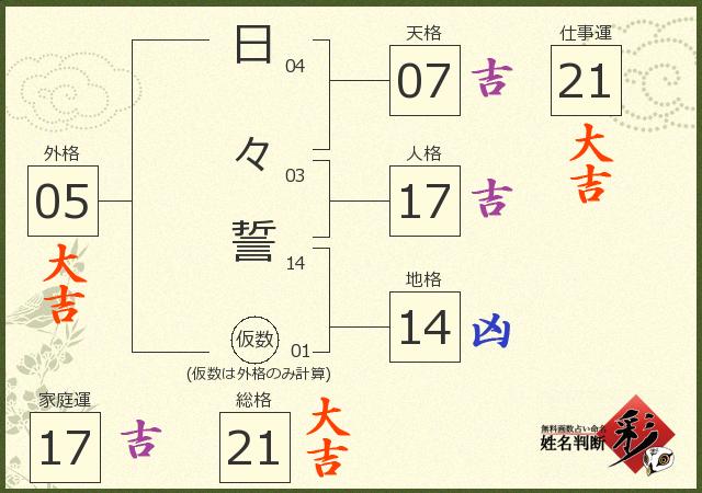 診断結果画像