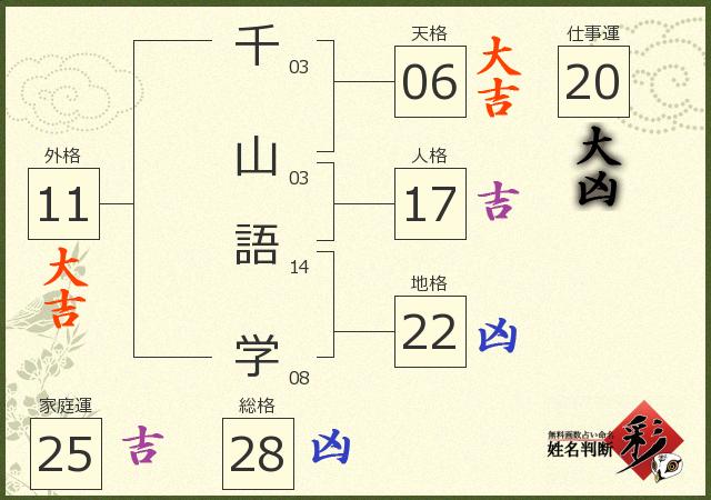 診断結果画像