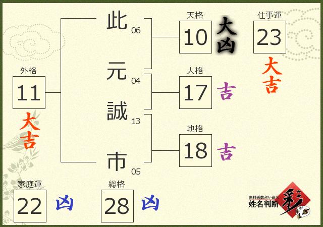 診断結果画像