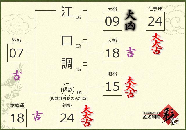 診断結果画像