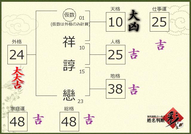 診断結果画像