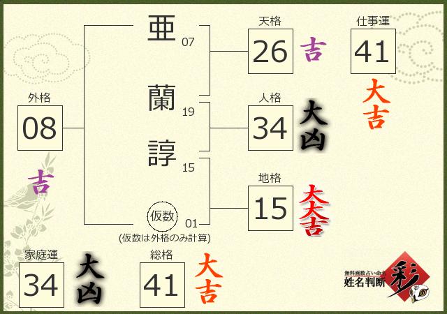 診断結果画像