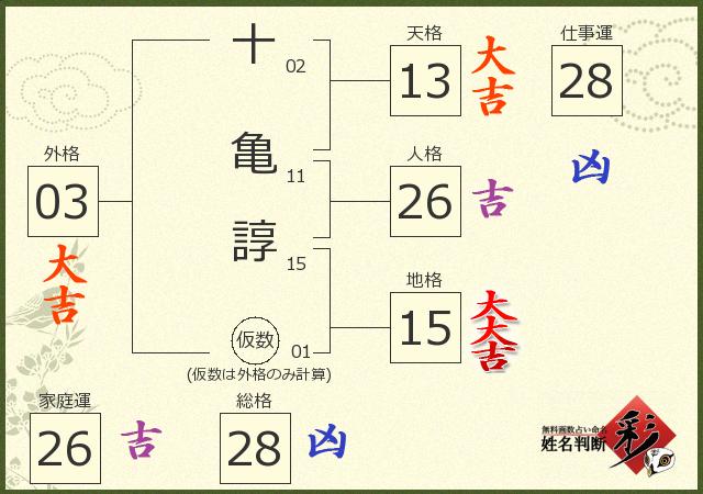 診断結果画像