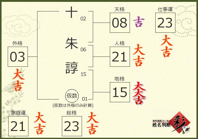 診断結果画像