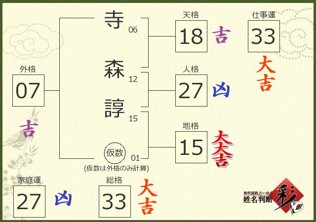 診断結果画像